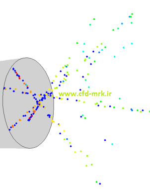 تئوری تعادل مایع-بخار در مدل DPM