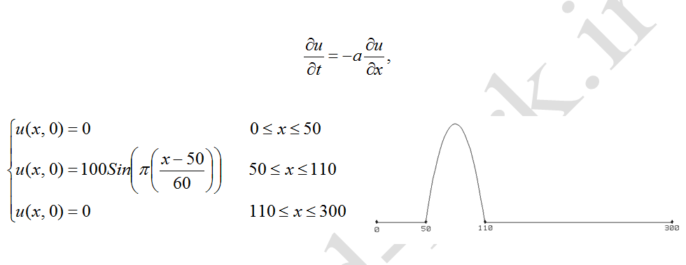 مثال-1 معادله مرتبه اول موج