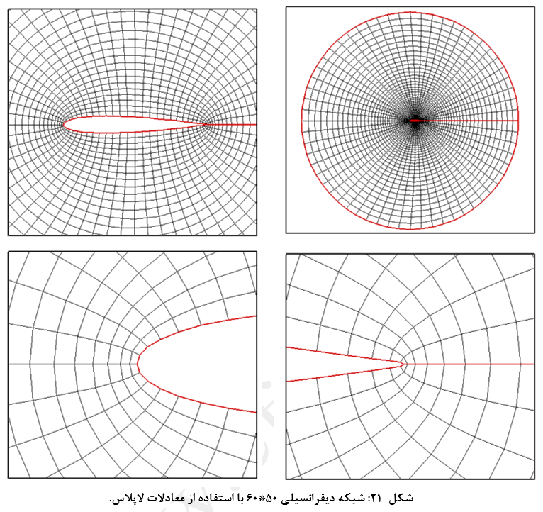 شبکه (مش) بندی باسازمان ایرفویل با استفاده از روش دیفرانسیلی معادلات لاپلاس