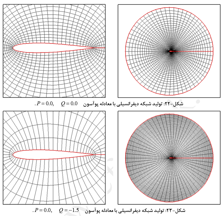 شبکه (مش) بندی باسازمان دیفرانسیلی حول ایرفویل با استفاده از معادلات پوآسون