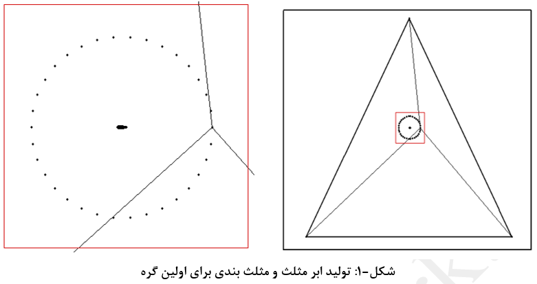  تولید ابر مثلث و مثلث بندی برای اولین گره